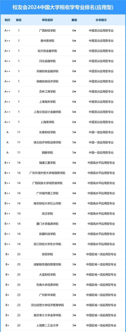 2024年中国大学税收学专业排名大全[2025年最新更新]