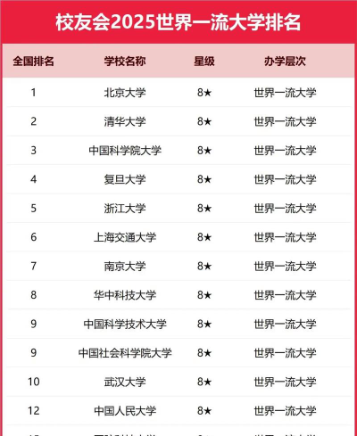 校友会2024年渭南市大学排名[2025年最新更新]