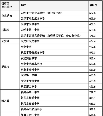 2024年云浮市大学排名[2025年最新更新]
