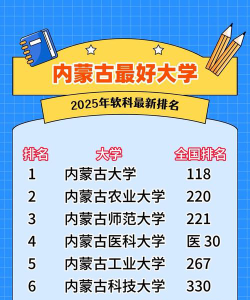 2024年呼伦贝尔市大学排名[2025年最新更新]