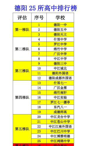 2024年德阳市大学排名[2025年最新更新]