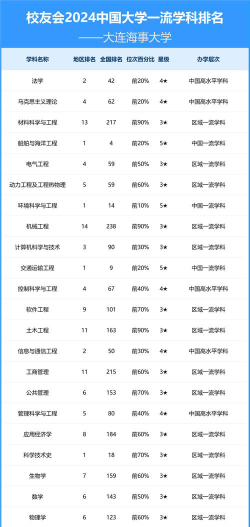2024年海东市大学排名[2025年最新更新]