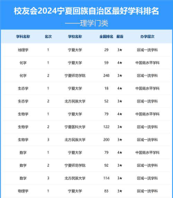 2024年宁夏回族自治区大学分档排名[2025年最新更新]