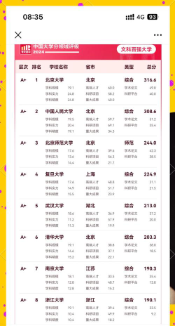 2024年中国文理类大学分档排名[2025年最新更新]