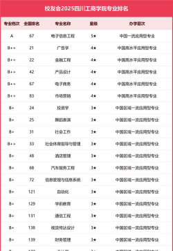 河北位次排名多少能上四川工商学院？