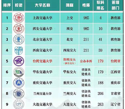 2024年中国交通大学分档排名[2025年最新更新]