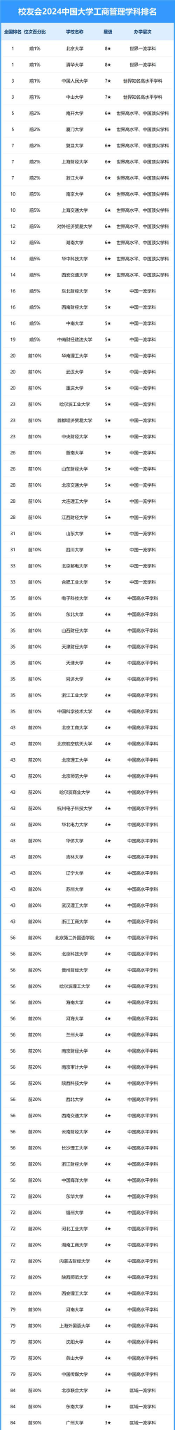 2024年中国工商类大学分档排名[2025年最新更新]