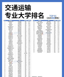 2024年中国交通类大学分档排名[2025年最新更新]