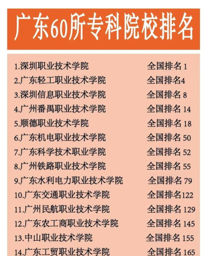广东位次排名多少能上石家庄人民医学高等专科学校？