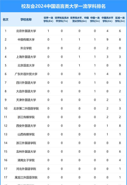 2024年中国语言类大学分档排名[2025年最新更新]