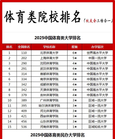 2024年中国体育类大学分档排名[2025年最新更新]