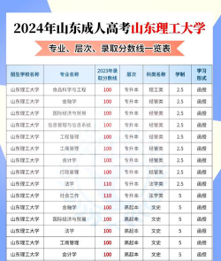 山东位次排名多少能上洛阳理工学院？