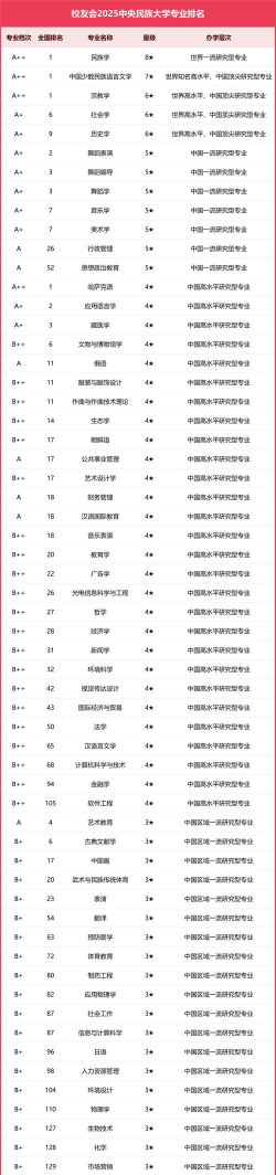 校友会2024年中国民族类最好大学排名[2025年最新更新]