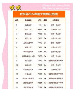 校友会2024年中国语言类最好大学排名[2025年最新更新]