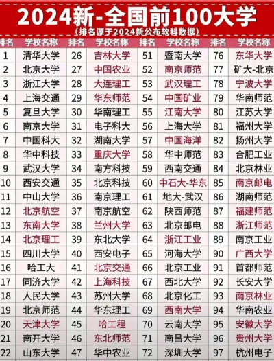 校友会2024年中国华中地区最好大学排名[2025年最新更新]