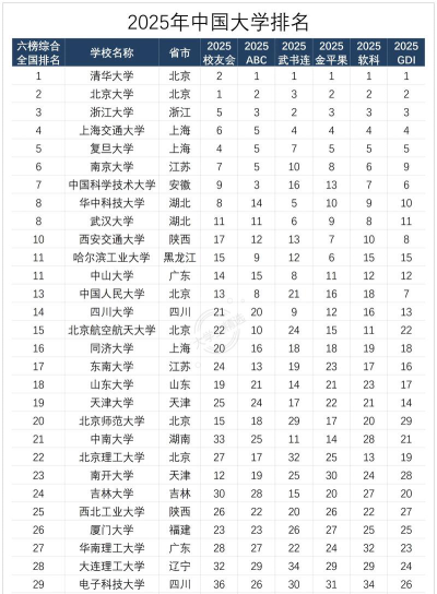 2024年中国长江中游城市群大学分档排名[2025年最新更新]