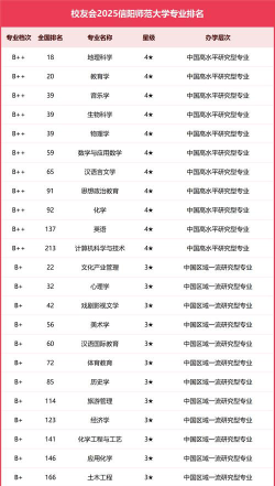 2024年信阳市大学排名[2025年最新更新]