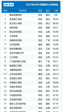 校友会2024年中国最好民办大学排名[2025年最新更新]