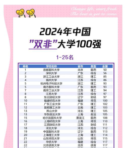 校友会2024年中国最好双非大学排名[2025年最新更新]