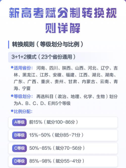 2024年新高考赋分规则是怎样的[2025年最新更新]