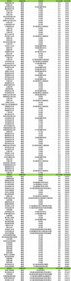 2024年甘肃高考外语有几种选择[2025年最新更新]