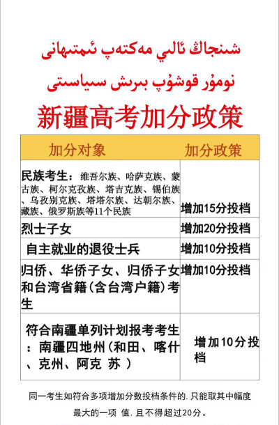 新疆高考有什么优势[2025年最新更新]