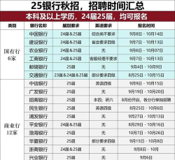 银行招聘哪些专业比较多[2025年最新更新]