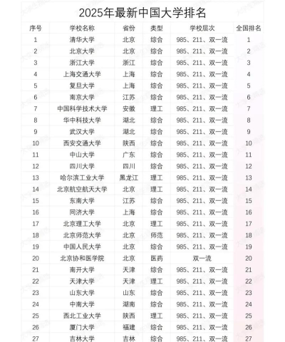2024年中国大学分类排名[2025年最新更新]