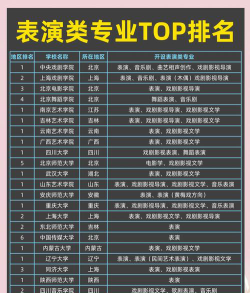 2024年中国影视表演类大学ABC排名[2025年最新更新]
