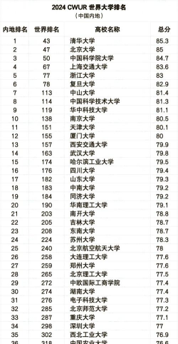 2024年中国科技类大学ABC排名[2025年最新更新]