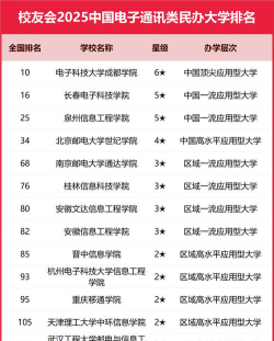 2024年中国电子通讯类大学ABC排名[2025年最新更新]