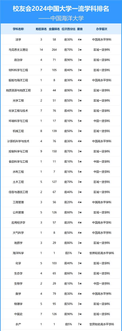 2024年中国海洋类大学ABC排名[2025年最新更新]