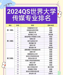 2024年中国传媒类大学ABC排名[2025年最新更新]
