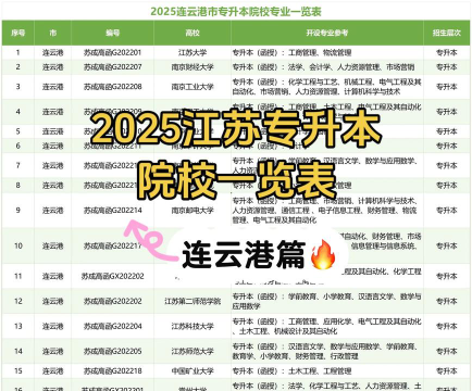2024年连云港市大学排名[2025年最新更新]