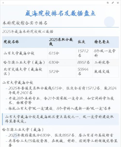 2024年威海市大学排名[2025年最新更新]