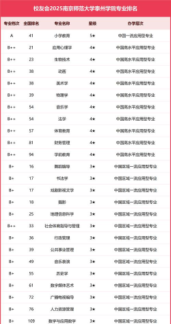 2024年泰州市大学排名[2025年最新更新]