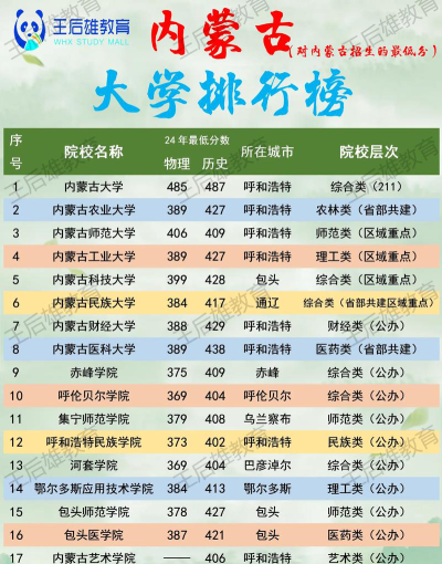 2024年呼和浩特市大学排名[2025年最新更新]