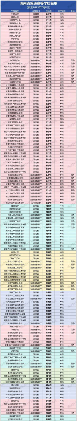2024年衡阳市大学排名[2025年最新更新]