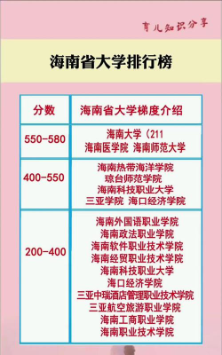 2024年三亚市大学排名[2025年最新更新]