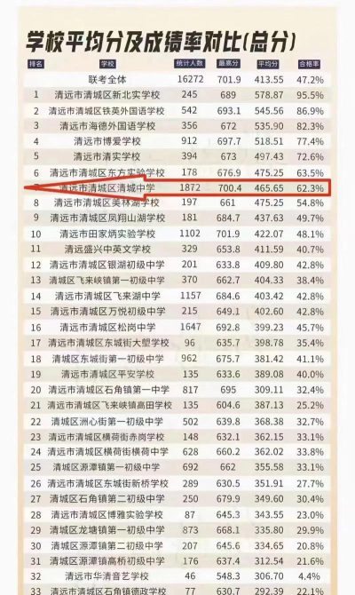 2024年清远市大学排名[2025年最新更新]