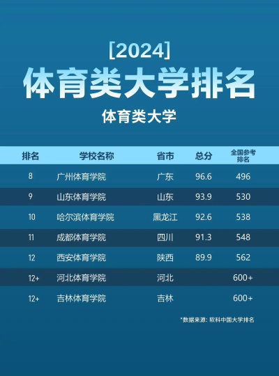 2024年中国体育类大学ABC排名[2025年最新更新]