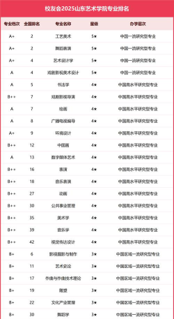 山东位次排名多少能上山东工艺美术学院？