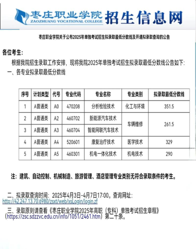 枣庄职业学院评价怎么样[2025年最新更新]