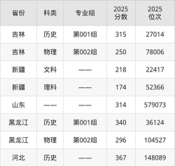 2023延边职业技术学院高考录取分数线是多少[2025年最新更新]