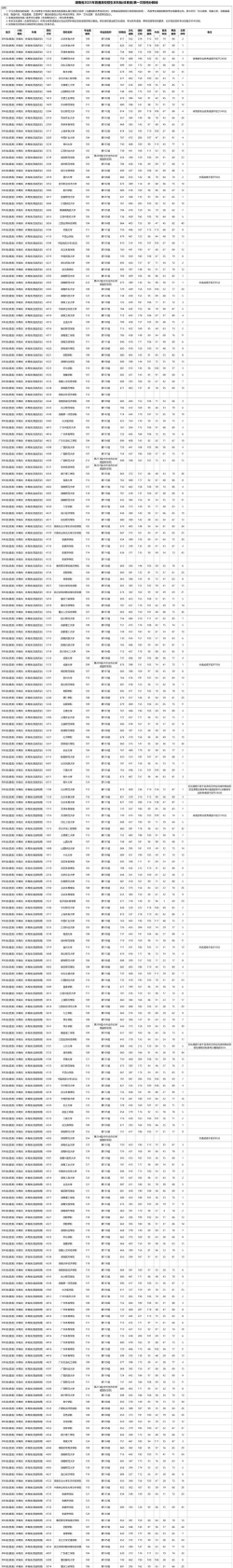 2023湖南体育职业学院高考录取分数线是多少[2025年最新更新]