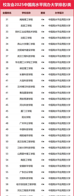 校友会2024年中国民办大学分级与分层排名[2025年最新更新]