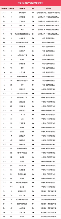 2024年宁波市大学排名[2025年最新更新]