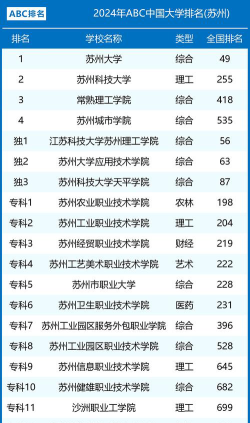 2024年苏州市大学排名[2025年最新更新]