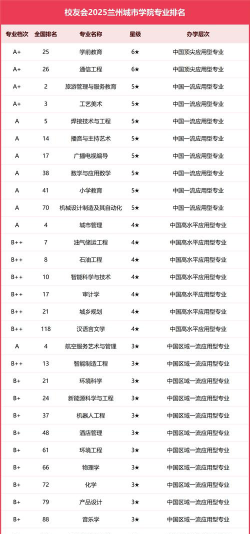 河北位次排名多少能上兰州城市学院？