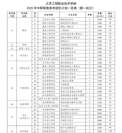 江苏工程职业技术学院评价怎么样[2025年最新更新]